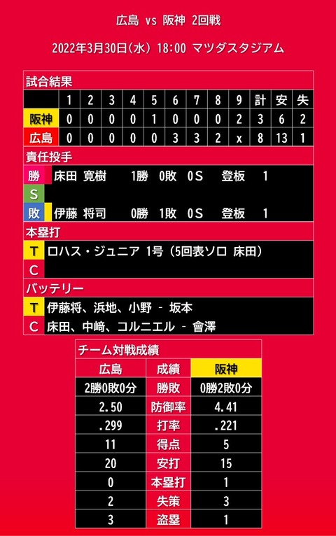 20220330_試合結果