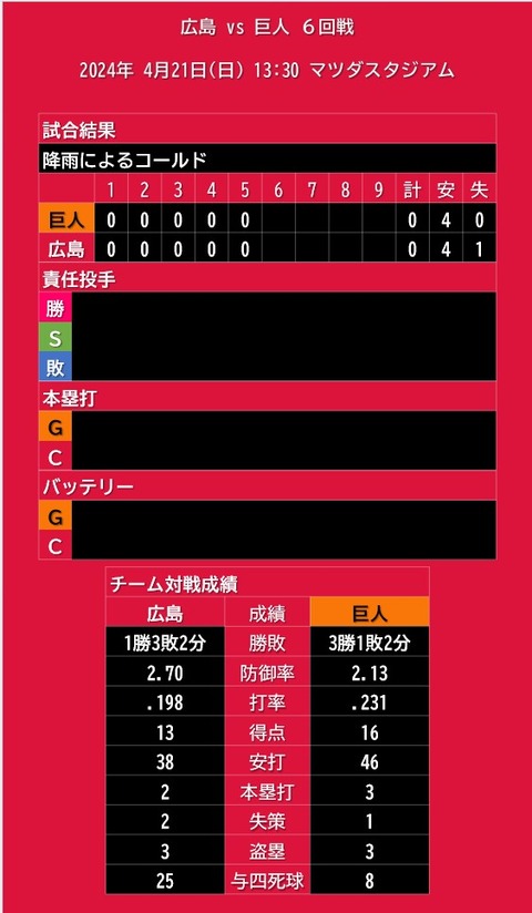 20240421_試合結果