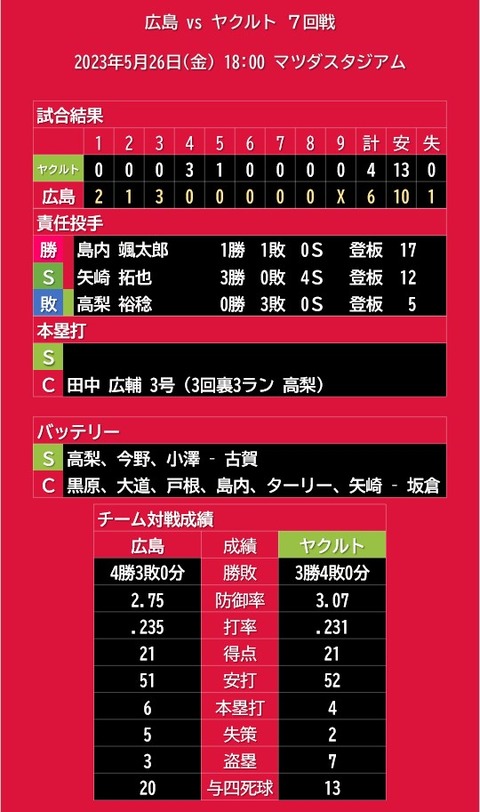 20230526_試合結果