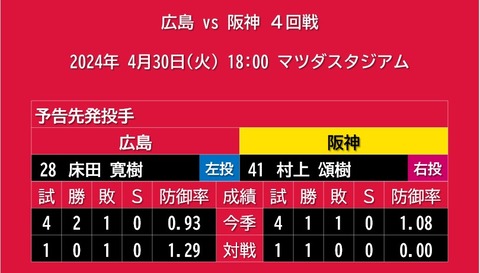 20240430_予告先発