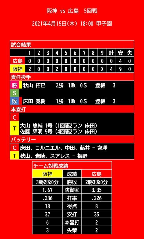 20210415_試合結果