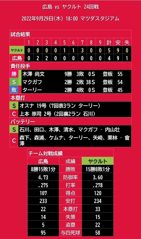 20220929_試合結果