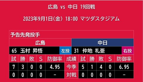 20230901_予告先発