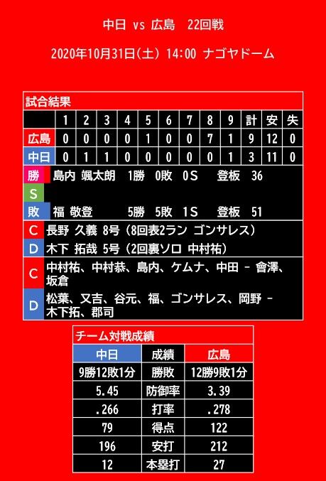 20201031_試合結果