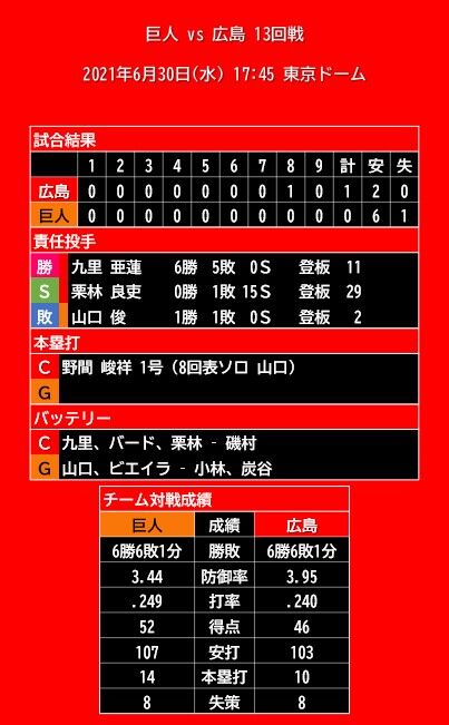 20210630_試合結果