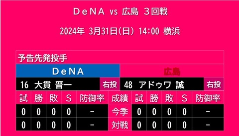 20240331_予告先発