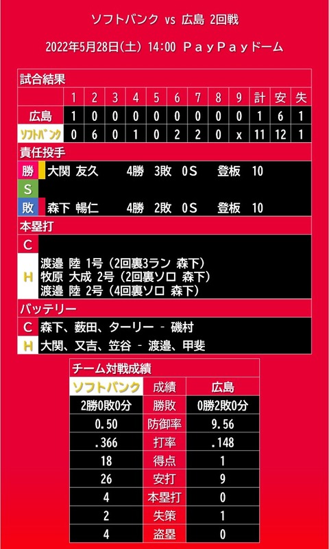 20220528_試合結果