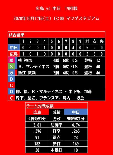 20201017_試合結果