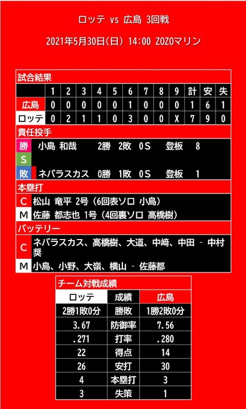 20210530_試合結果