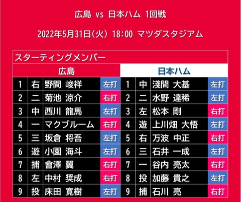 20220531_スタメン