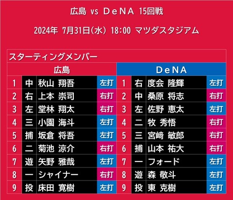 20240731_スタメン