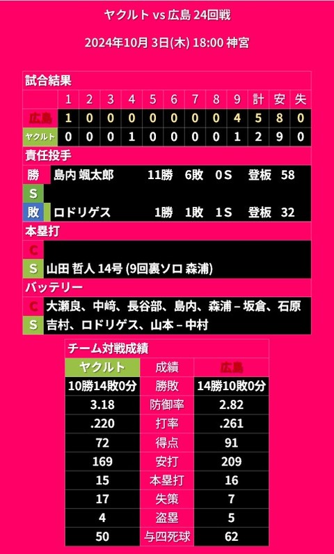 20241003_試合結果