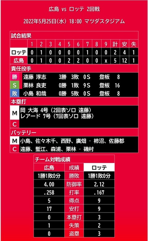 20220525_試合結果