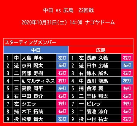 20201031_スタメン