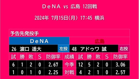20240715_予告先発