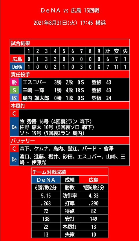20210831_試合結果