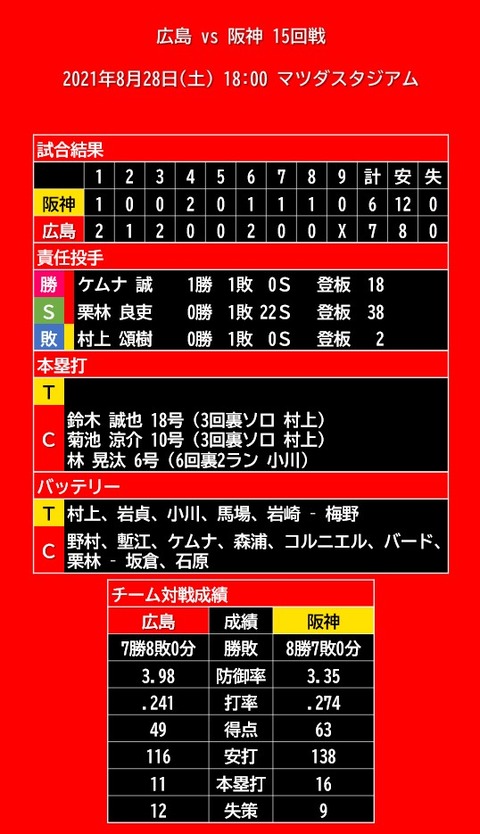 20210828_試合結果
