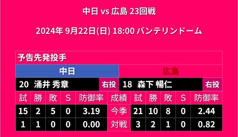 20240922_予告先発