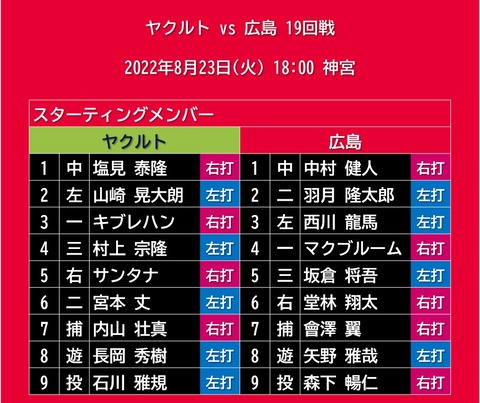 20220823_スタメン