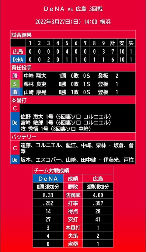 20220327_試合結果