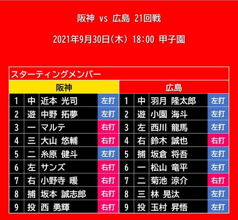 20210930_スタメン