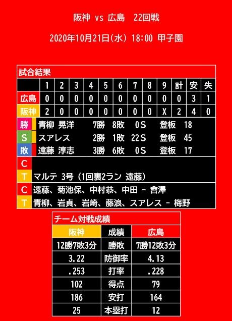 20201021_試合結果