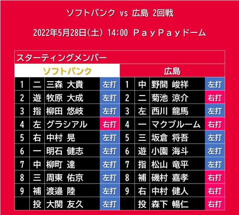 20220528_スタメン