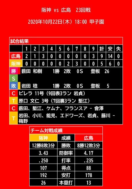 20201022_試合結果