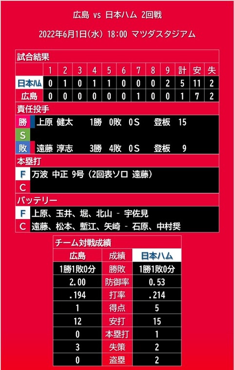 (02)