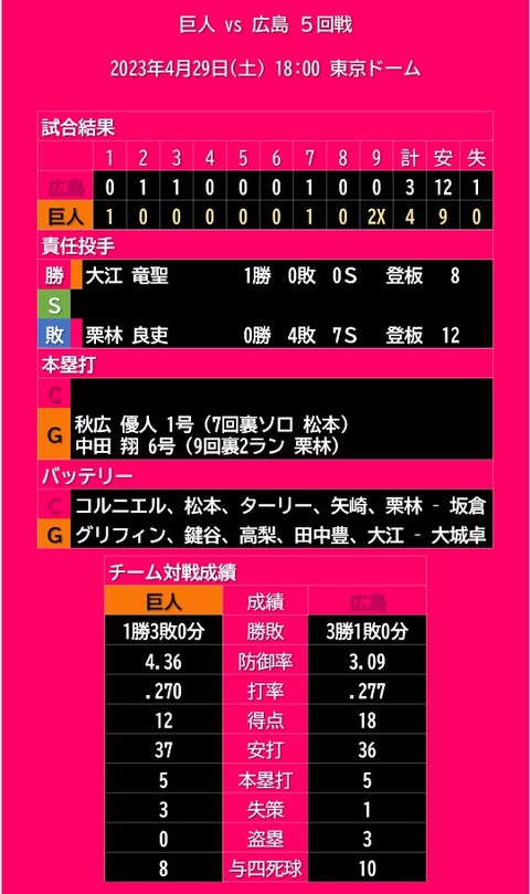 20230429_試合結果