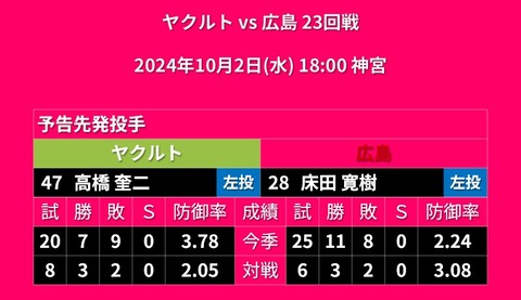 20241002_予告先発