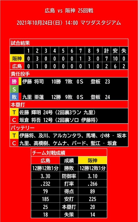 20211024_試合結果