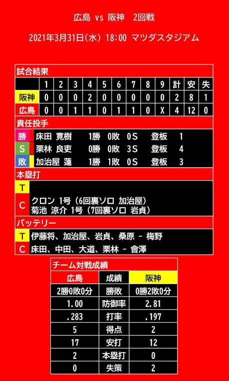 20210331_試合結果