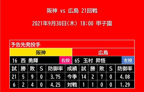 20210930_予告先発