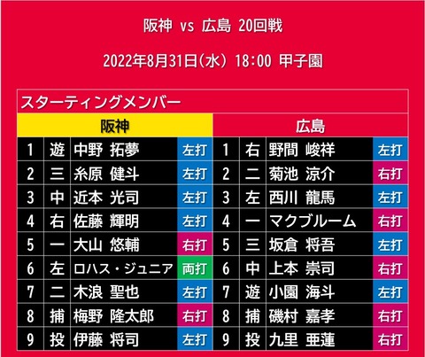 20220831_スタメン