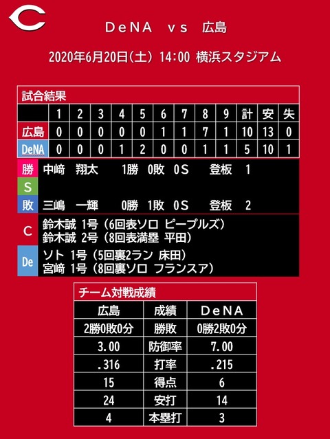 20200620_試合結果