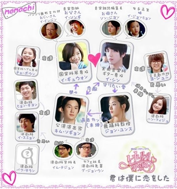 韓国ドラマ オレのことスキでしょ あらすじ Dvd Box 韓国ドラマ おすすめ ランキング 韓国ドラマ オレのことスキでしょ あらすじ Dvd Box 韓国ドラマ おすすめ ランキング