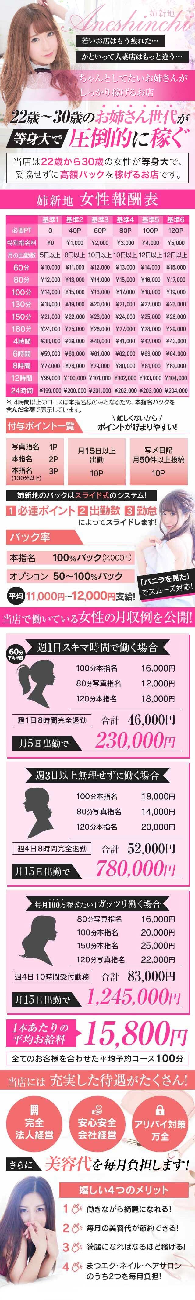 姉新地柏店 柏 デリヘル 風俗求人 バニラ で高収入バイト 姉新地柏店 柏 デリヘル 風俗求人 バニラ で高収入バイト