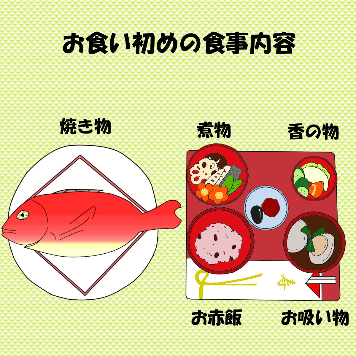 お食い初めは外食が楽 歯固め石も大人の食事も用意する必要ありません ぷーやへささげるeveryday