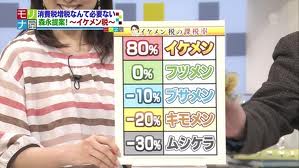 イケメン税はマジで導入したほうがいいと思う