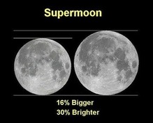 supermoon-chart-e1409817682554