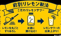 檸檬堂 製法 前割
