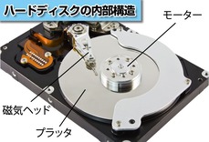 ハードディスク