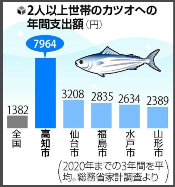 目に青葉 鰹が旨い 漂えど沈まず 目に青葉 鰹が旨い 漂えど沈まず