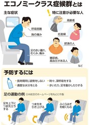 エコノミー