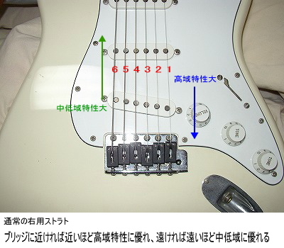 緊急企画～ジミヘンギターを作れ！PART1～ : 六弦先生のエレキギター道場