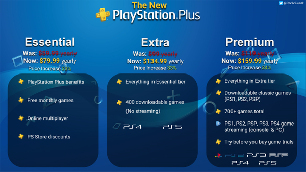 playstation-plus-subscriptions1