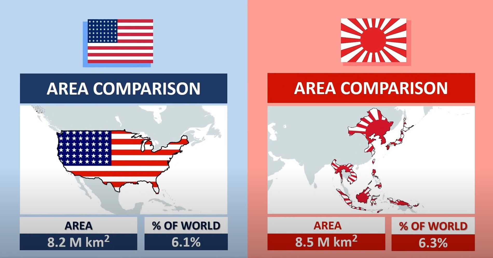 海外反応！ I LOVE JAPAN 大日本帝国とアメリカの国力を比較した動画に驚きの声！ 海外の反応。