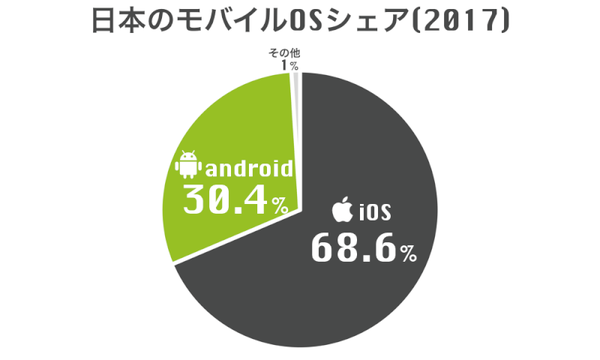 iphone-android-share_grp_05