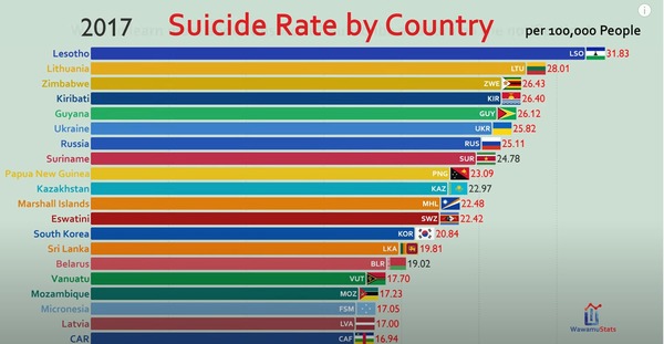 SUICIDE RATE3